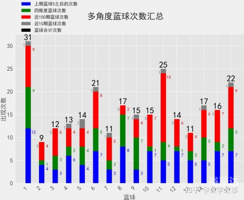 双色球开奖结果历史数据表双色球开奖历史数据研究