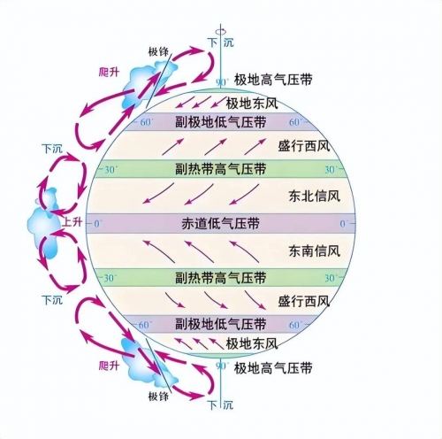 北半球是冬天南半球是什么季节北半球是冬天，南半球是什么季节-第1张图片