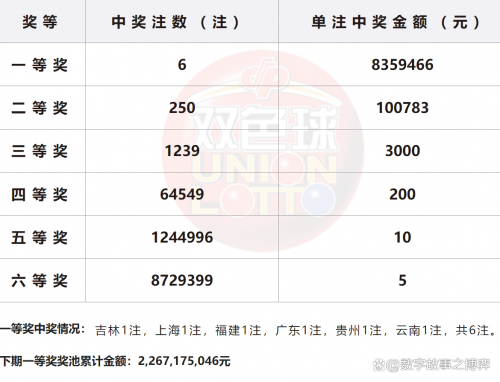最新双色球开奖号码结果最新双色球开奖号码结果揭晓-第2张图片