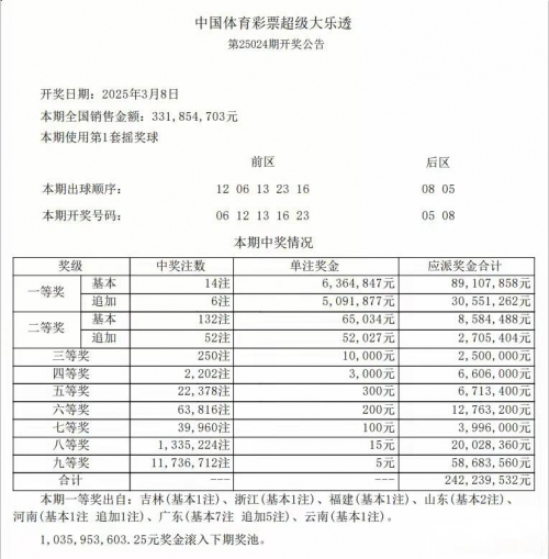 大楽透开奨结果大楽透开奨结果揭晓-第1张图片