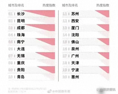 海南最宜居城市排名海南最宜居城市排名-第2张图片