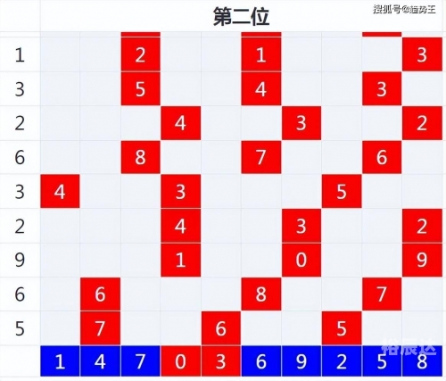 澳门三肖三码精准100%王中王澳门三肖三码精准100%王中王-第2张图片