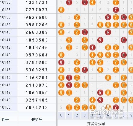 七位数开奖结果揭晓