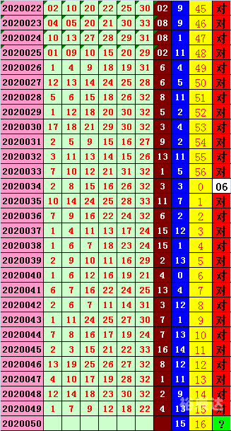 双色球2020050期开奖结果双色球2020050期开奖结果揭晓-第2张图片