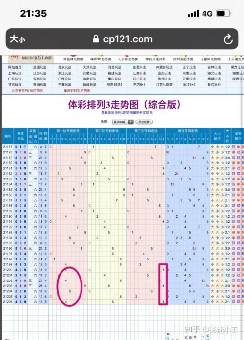北京11选五的走势图北京11选五走势图分析-第2张图片