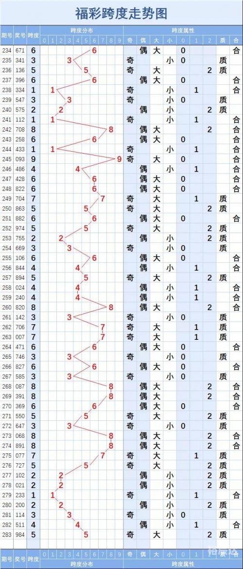 3D专业走势图(带连线专业版)好3D专业走势图，引领专业版图的新篇章-第2张图片