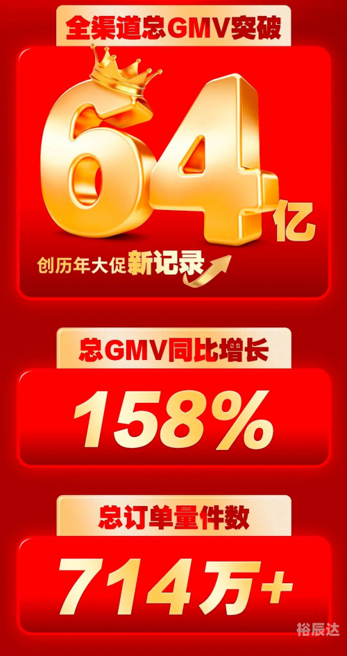 2019双十一天猫成交额2019双十一天猫成交额盛况-第3张图片