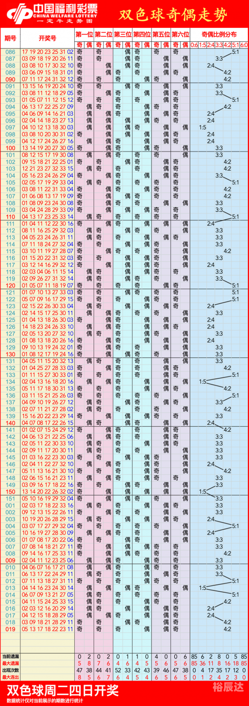 双色球今天开奖结果走势图50期-第3张图片
