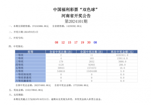 双色球今日开奖公告-第1张图片
