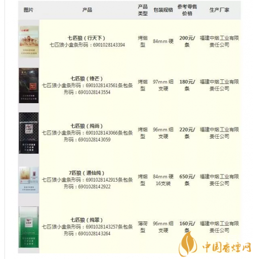 七匹狼官方网站七匹狼官方网站介绍-第1张图片