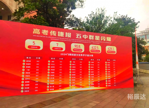 1342万人今天高考今日高考万人瞩目