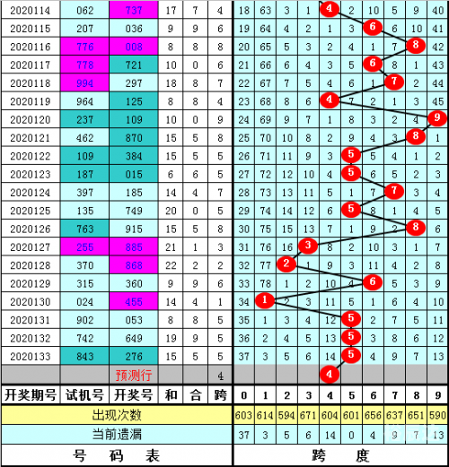 福彩3d基本走势图新浪网福彩3d基本走势图新浪网解读