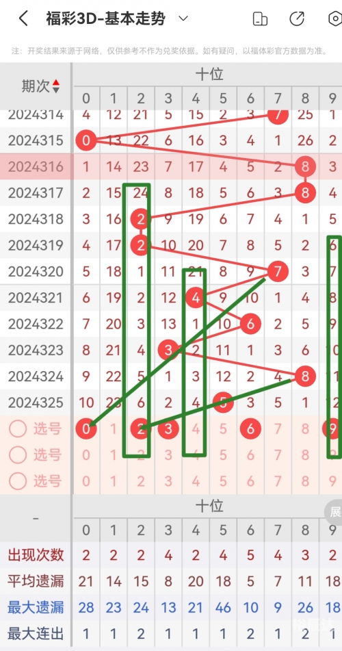 牛彩网福彩3d图谜九132期牛彩网福彩3D图谜九，揭秘彩票神秘世界-第3张图片