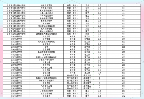 山东高考分数线2021山东高考分数线2021，分析与展望