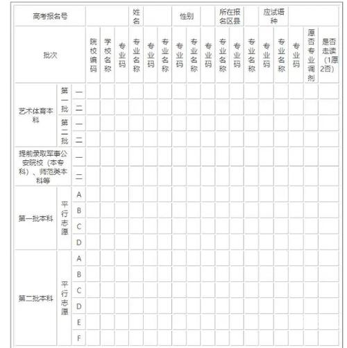 高考志愿填报最全知识点2021高考志愿填报最全知识点