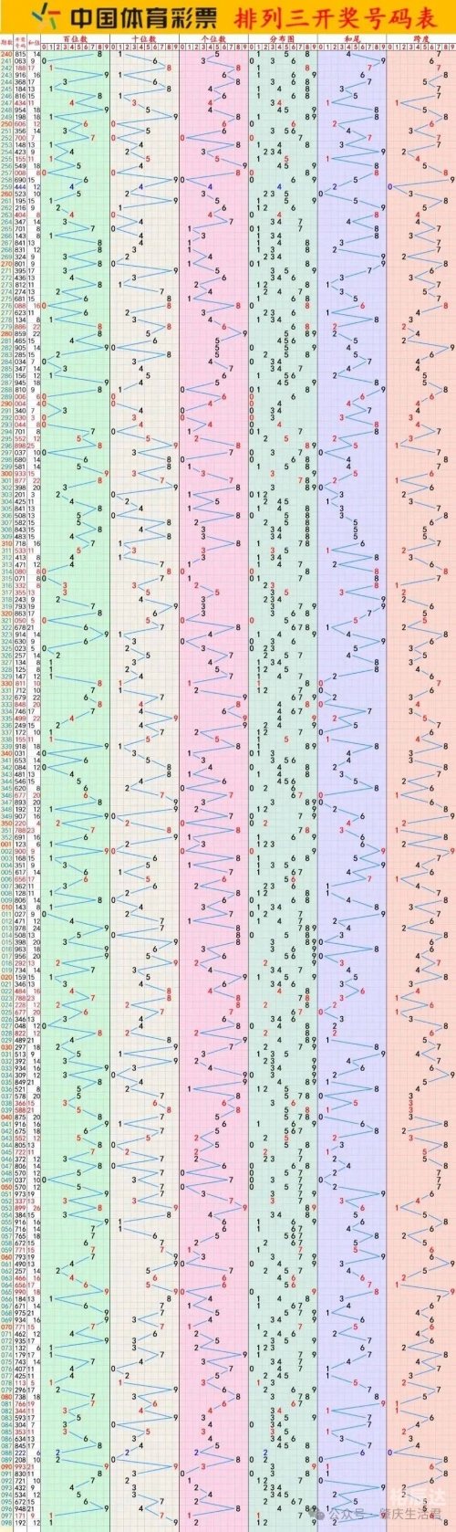 排列五综合走势图综述-第2张图片