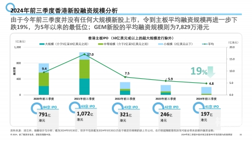 2024年香港正版资料免费大全